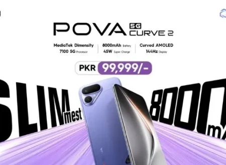 TECNO POVA Curve 2 5G smartphone priced at PKR 99,999 in Pakistan, featuring an 8000mAh battery, ultra-slim design, MediaTek Dimensity 7100 5G processor and 144Hz curved AMOLED display.